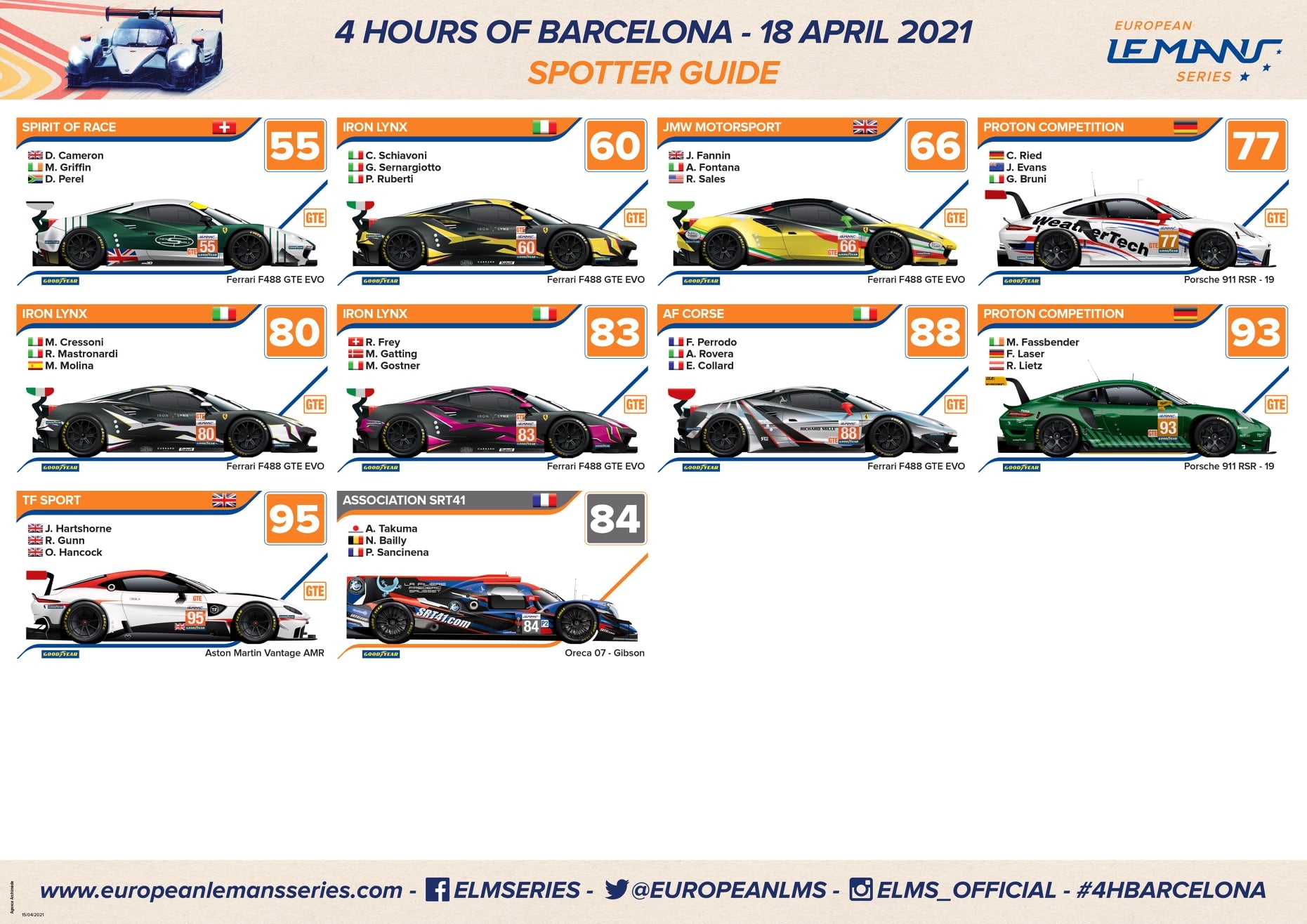 Spotter Guide 4H Barcelone 