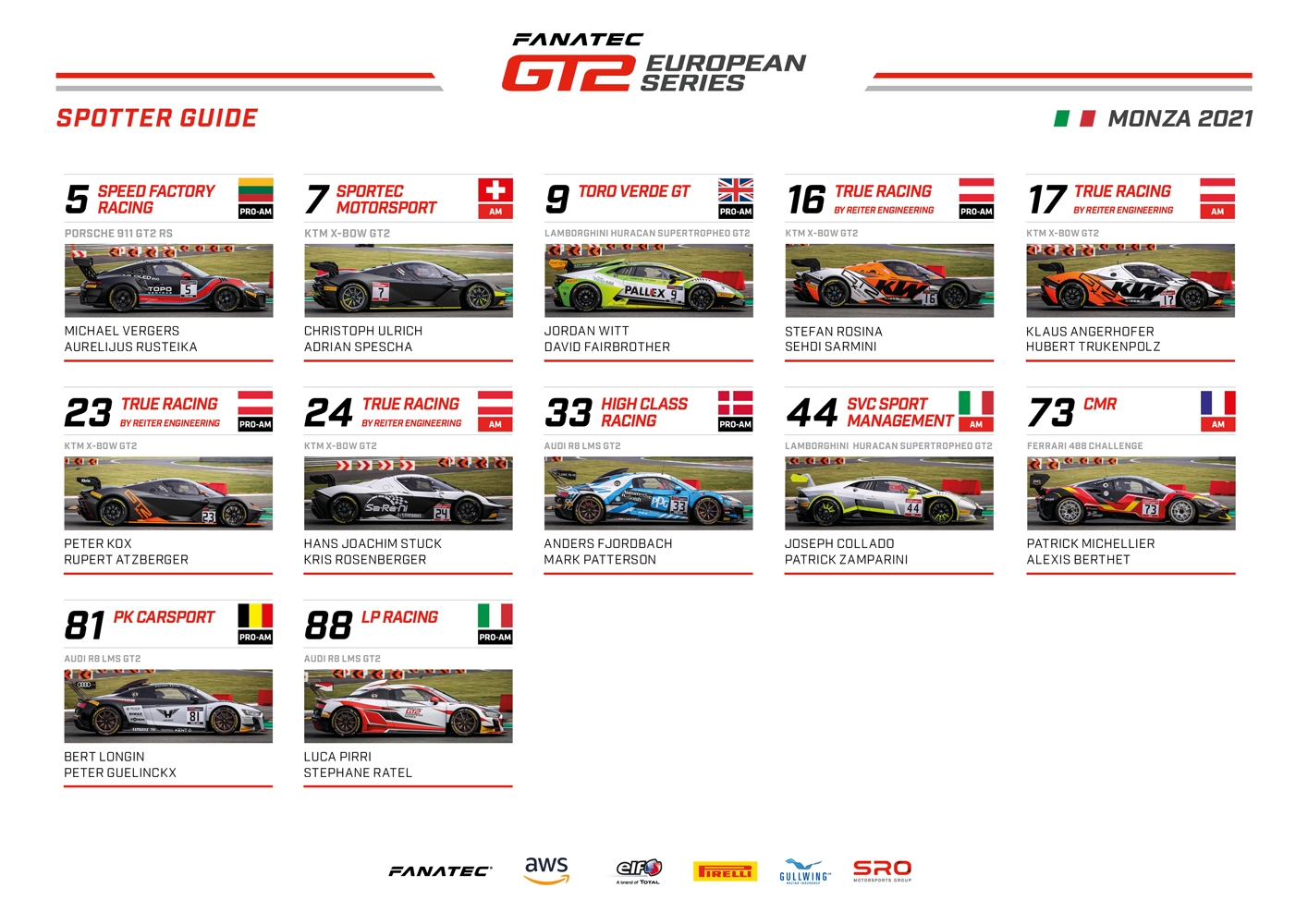 Spotter Guide GT2 Monza 