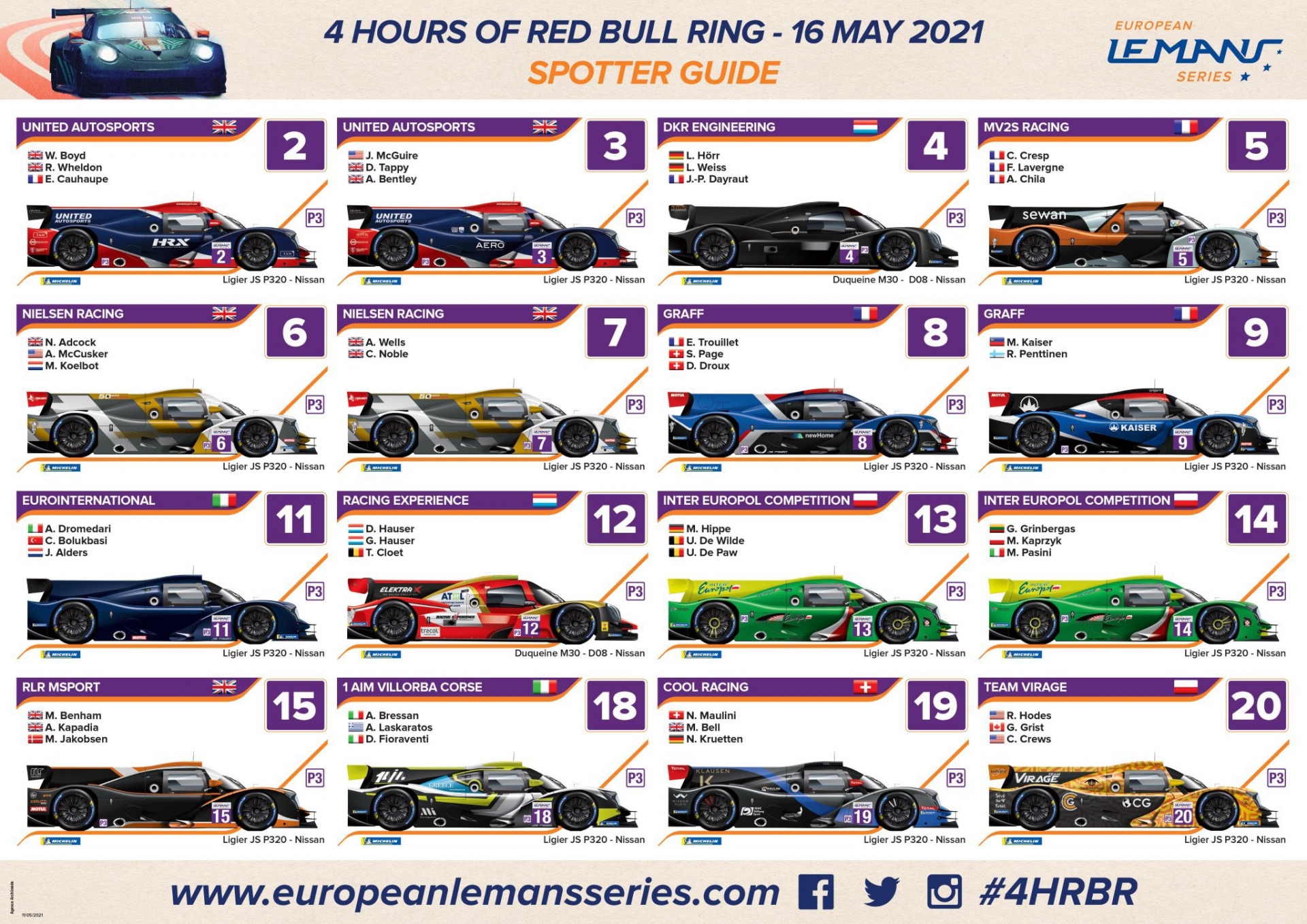 Spotter Guide Red Bull Ring