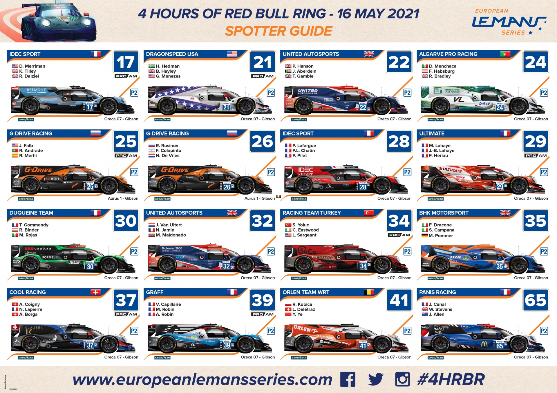 Spotter Guide Red Bull Ring