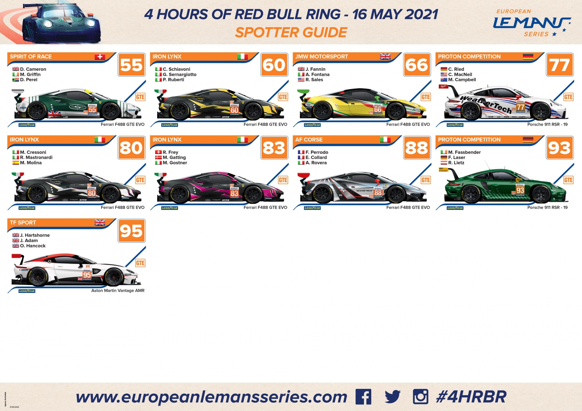 Spotter Guide Red Bull Ring