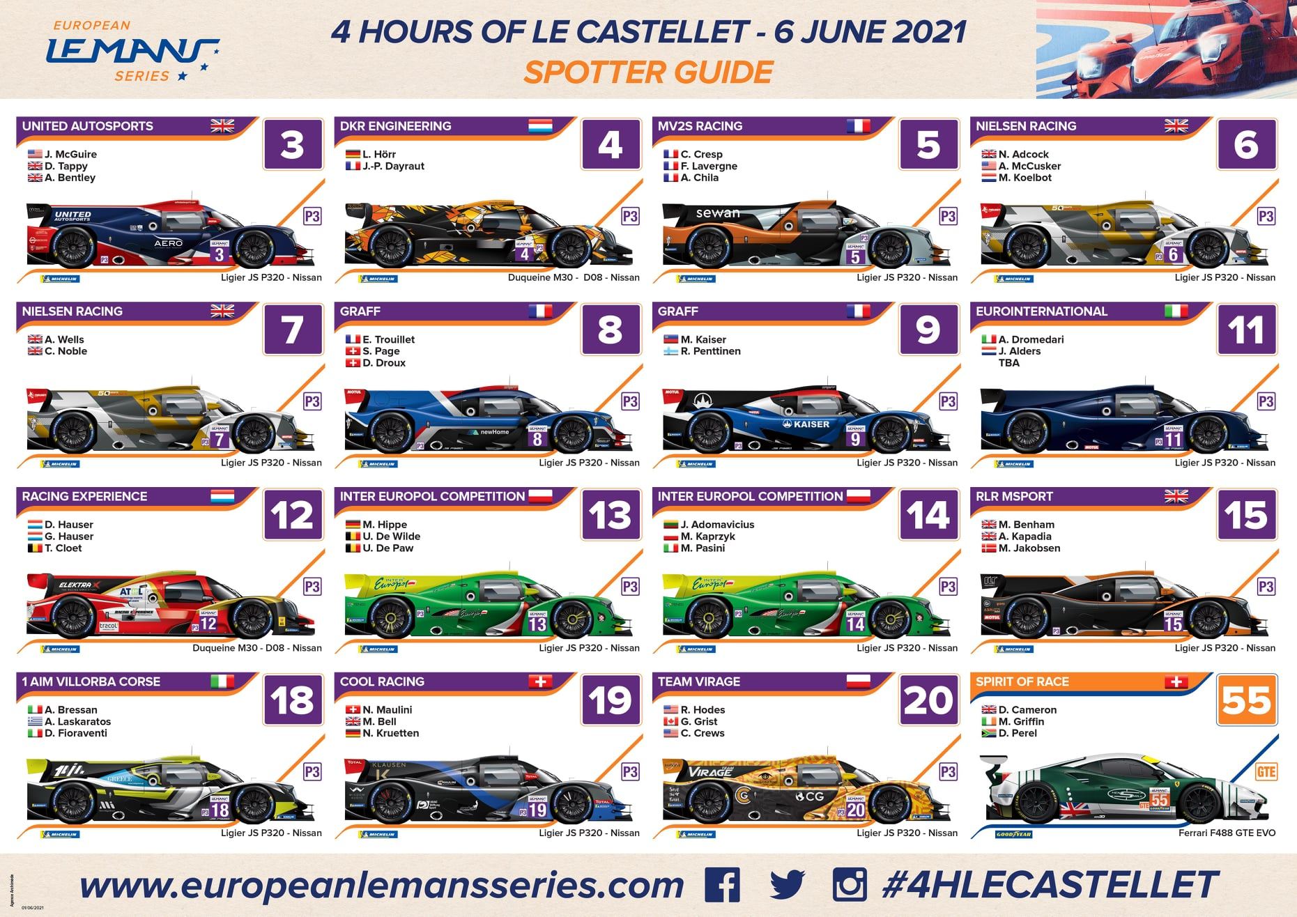 Spotter Guide ELMS Paul Ricard