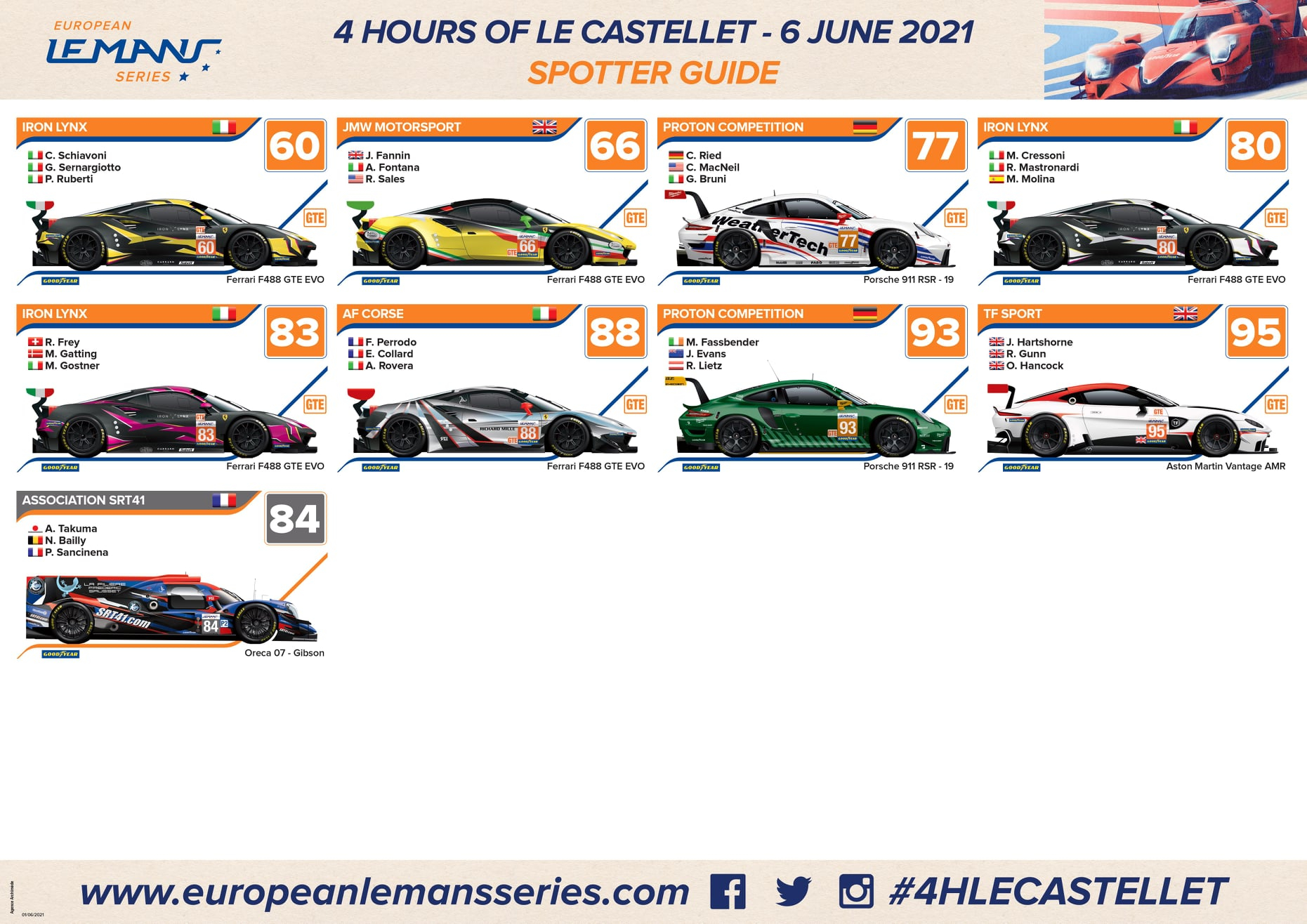 Spotter Guide Paul Ricard