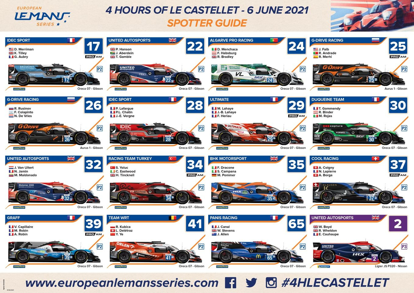 Spotter Guide Paul Ricard