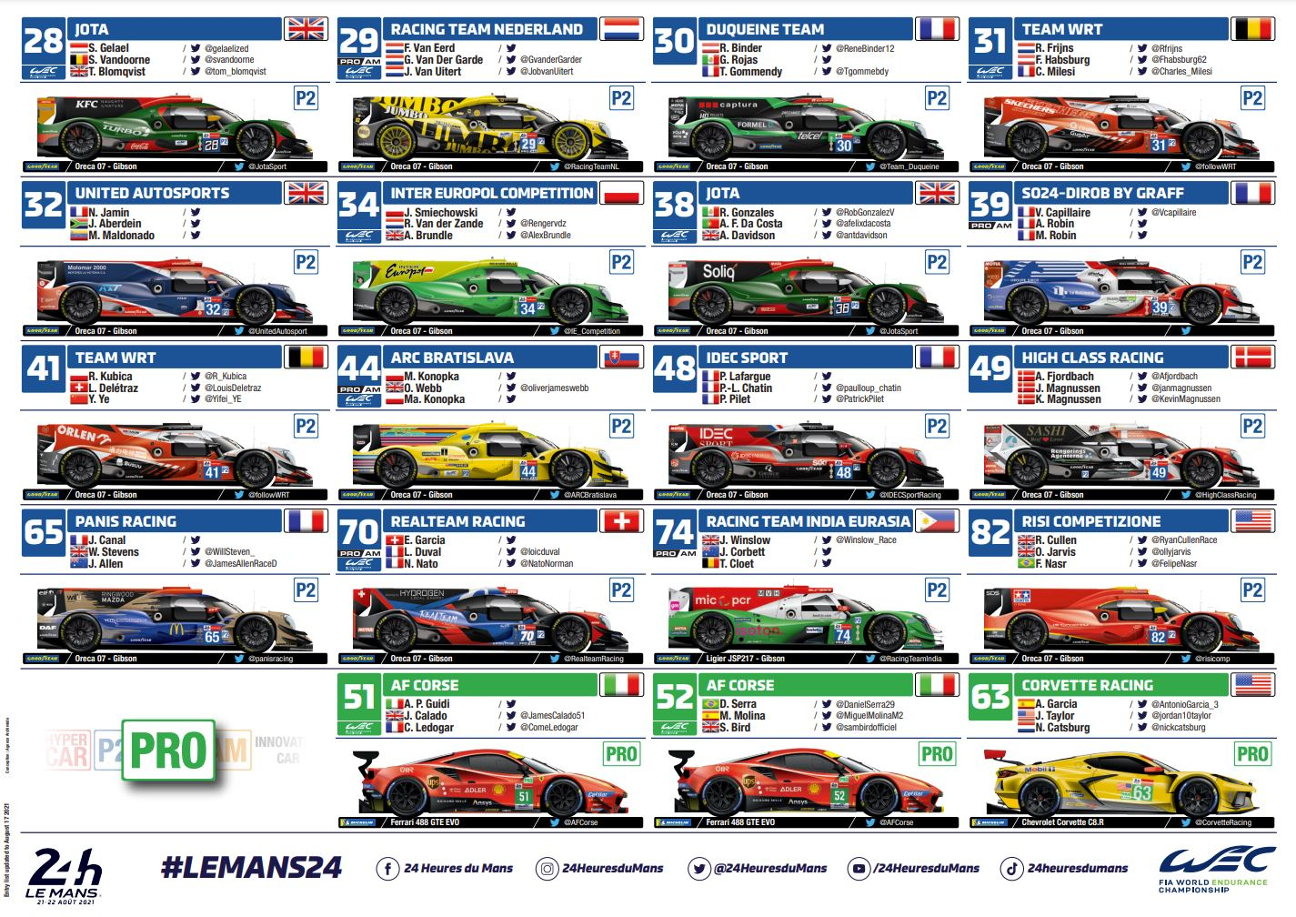 Spotter Guide LM