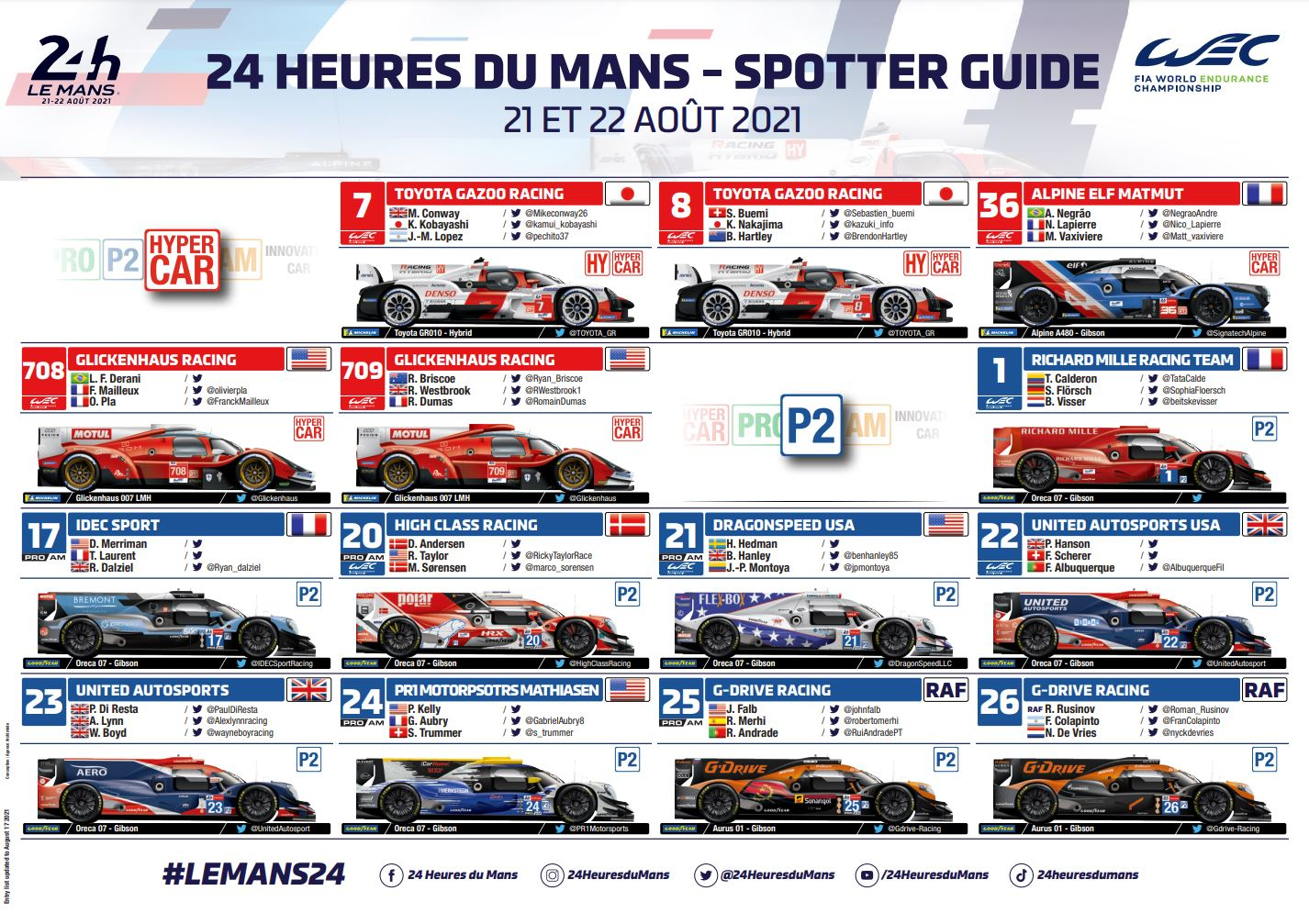 Spotter Guide LM