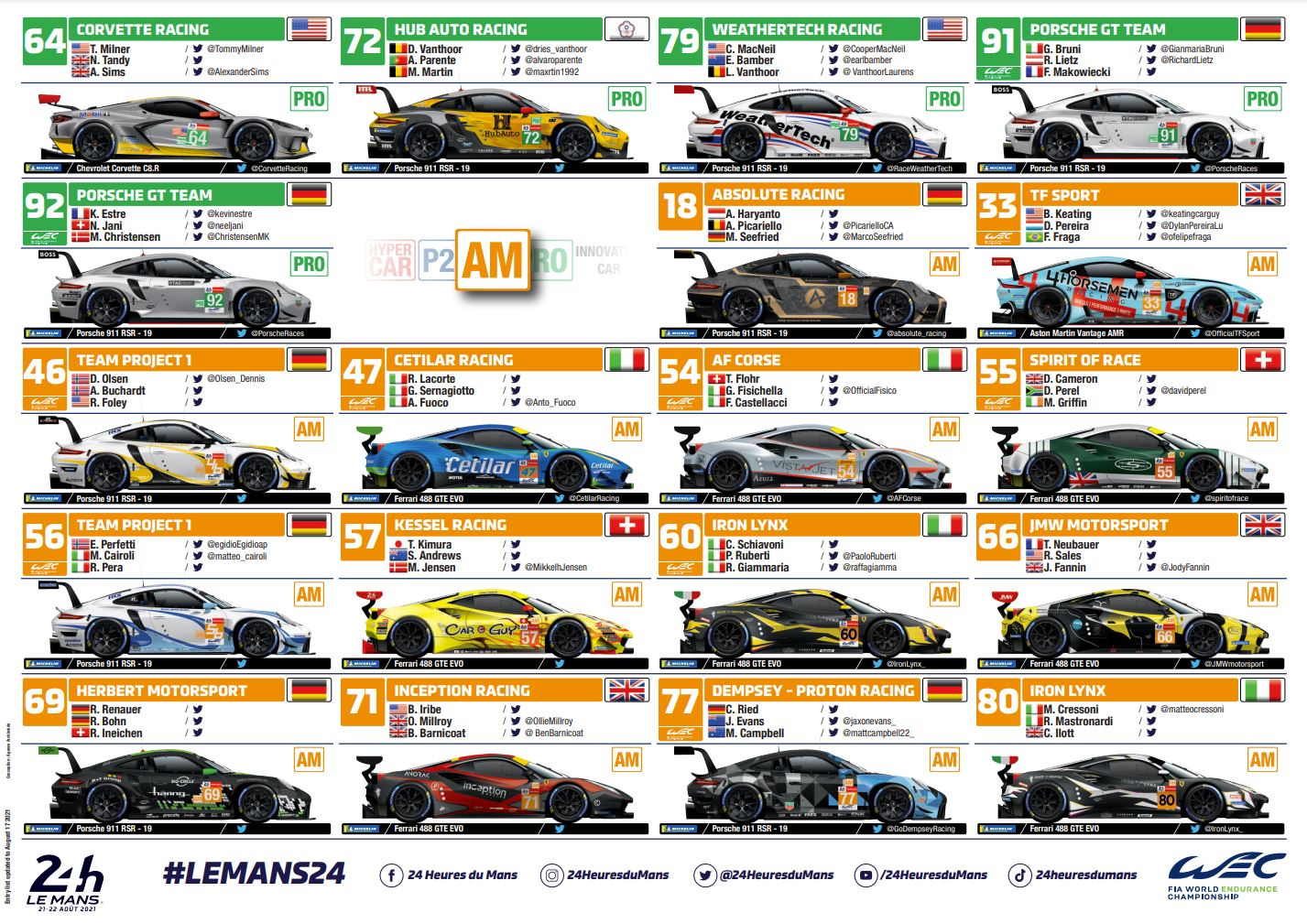 Spotter Guide LM