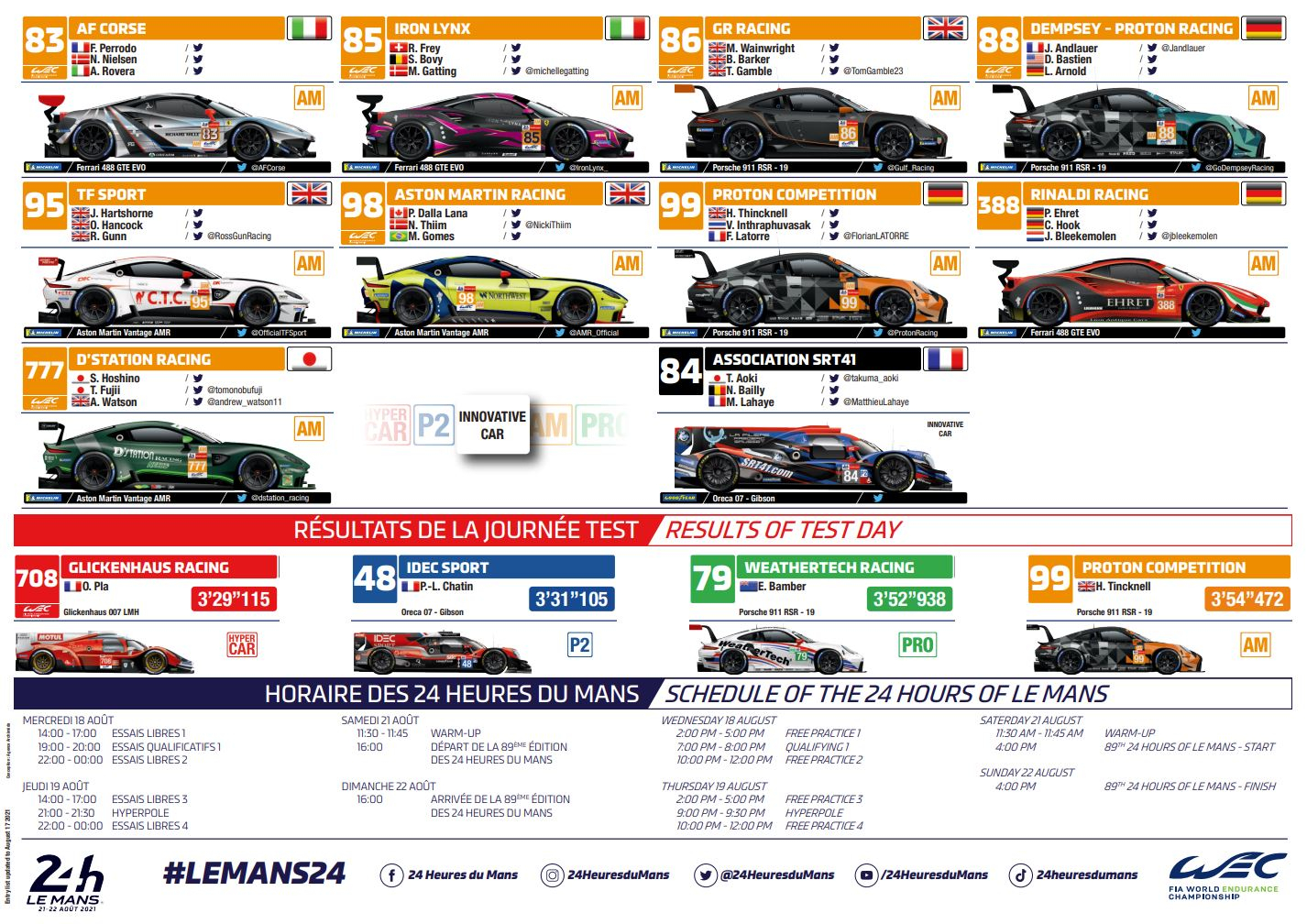 Spotter Guide LM