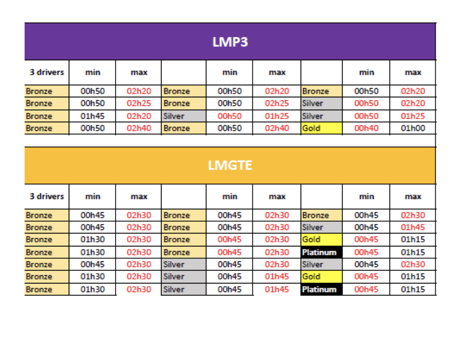 ELMS les temps de conduite 2020 passés en revue Endurance Info