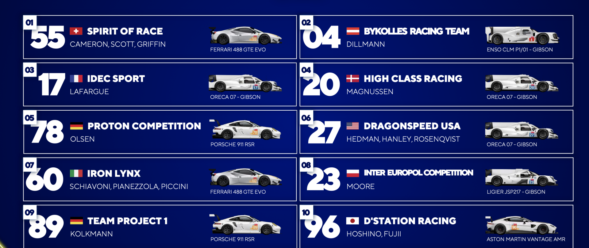 Liste Des Engagés 24h Du Mans Vélo 2021